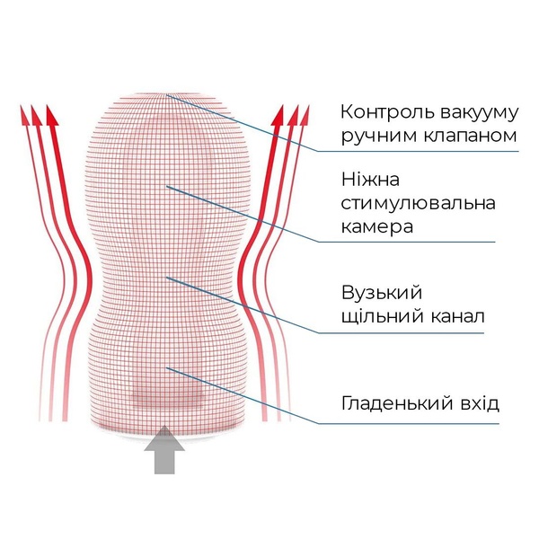 Мастурбатор Tenga Deep Throat (Original Vacuum) Cup (глибоке горло) з вакуумною стимуляцією SO4545 фото